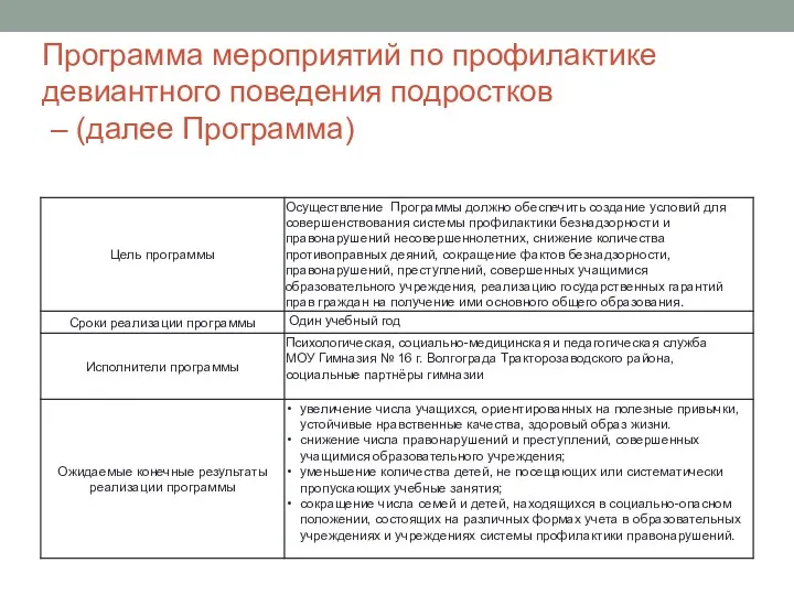 Программа мероприятий по профилактике девиантного поведения подростков – (далее Программа)