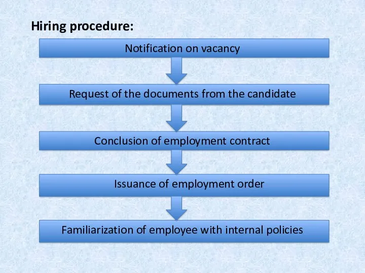 Hiring procedure: Request of the documents from the candidate Notification