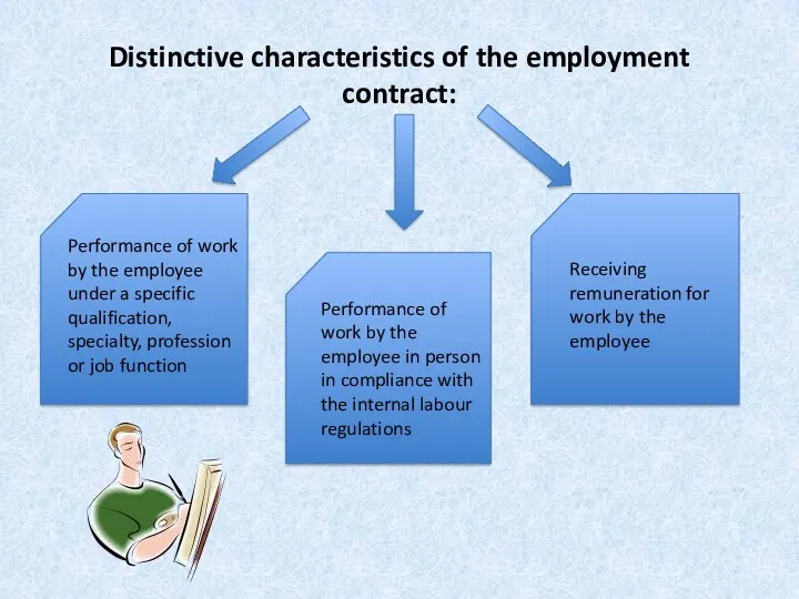 Distinctive characteristics of the employment contract: Performance of work by