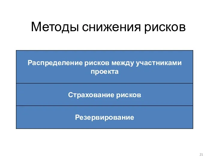 Методы снижения рисков