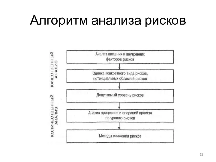 Алгоритм анализа рисков