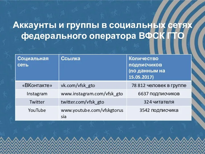 Аккаунты и группы в социальных сетях федерального оператора ВФСК ГТО