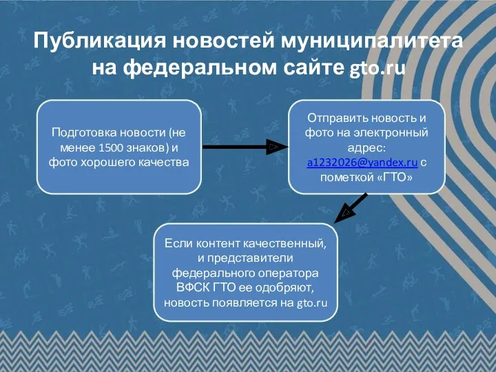 Публикация новостей муниципалитета на федеральном сайте gto.ru Подготовка новости (не