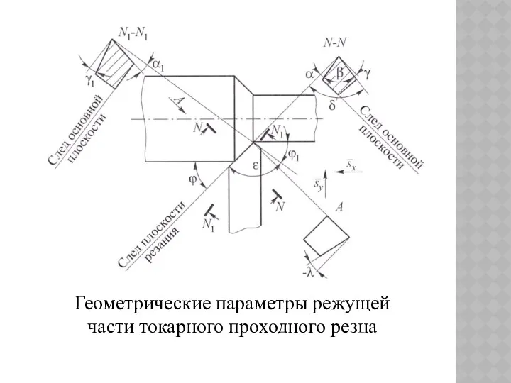 Геометрические параметры режущей части токарного проходного резца