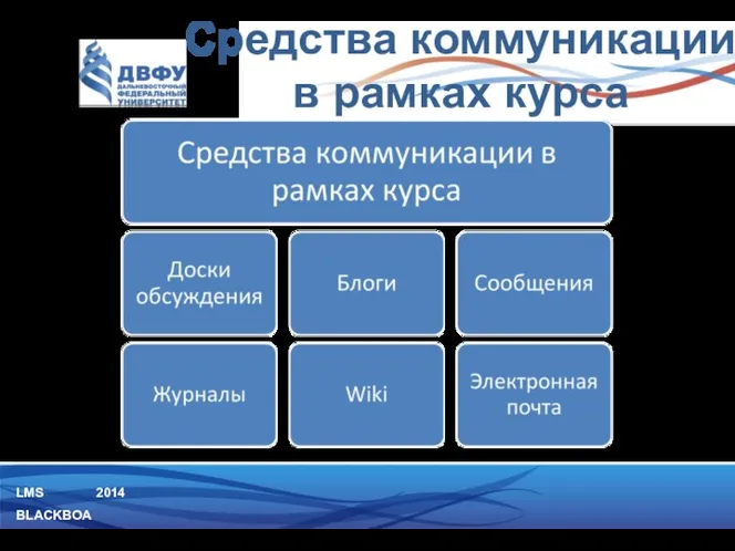 LMS BLACKBOARD 2014 Средства коммуникации в рамках курса