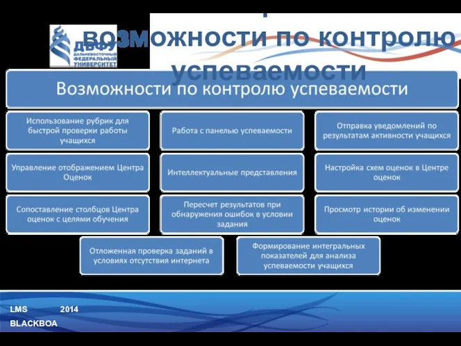 LMS BLACKBOARD 2014 Расширенные возможности по контролю успеваемости