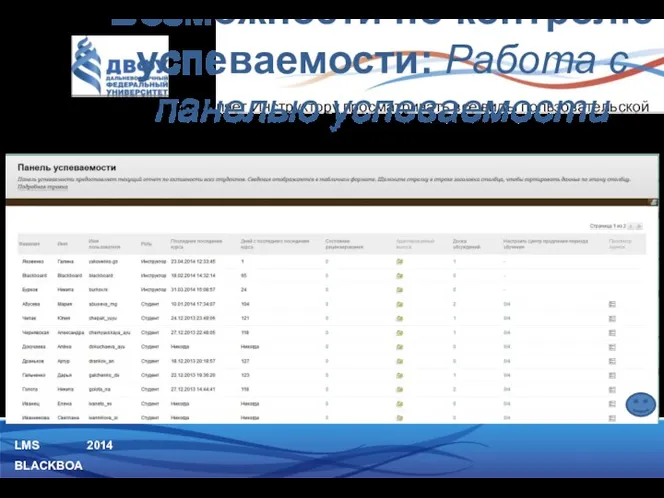 LMS BLACKBOARD 2014 Панель успеваемости позволяет Инструктору просматривать все виды