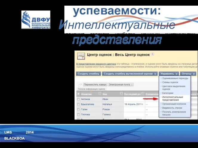 LMS BLACKBOARD 2014 Интеллектуальное представление является наиболее мощным инструментом группирование