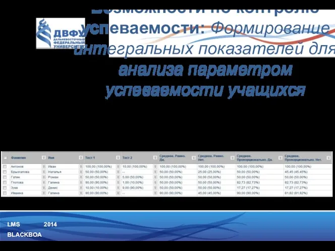 LMS BLACKBOARD 2014 Сброс оценок убирает заданное количество либо самых