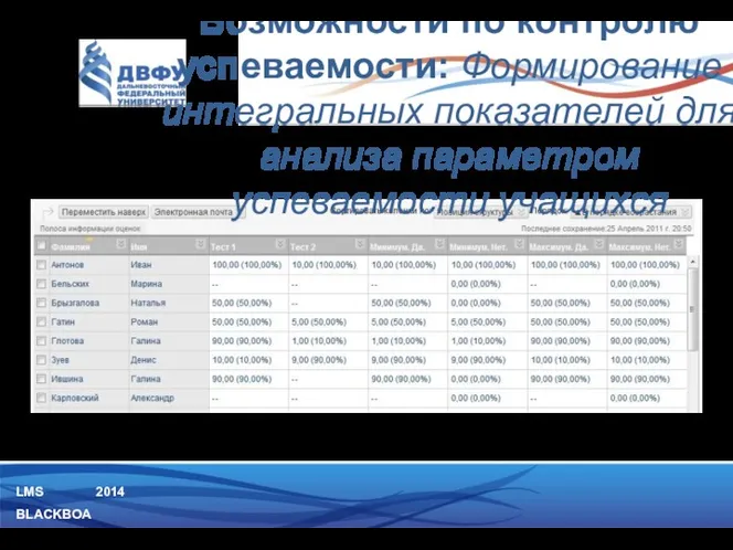 LMS BLACKBOARD 2014 Пример: Возможности по контролю успеваемости: Формирование интегральных показателей для анализа параметром успеваемости учащихся