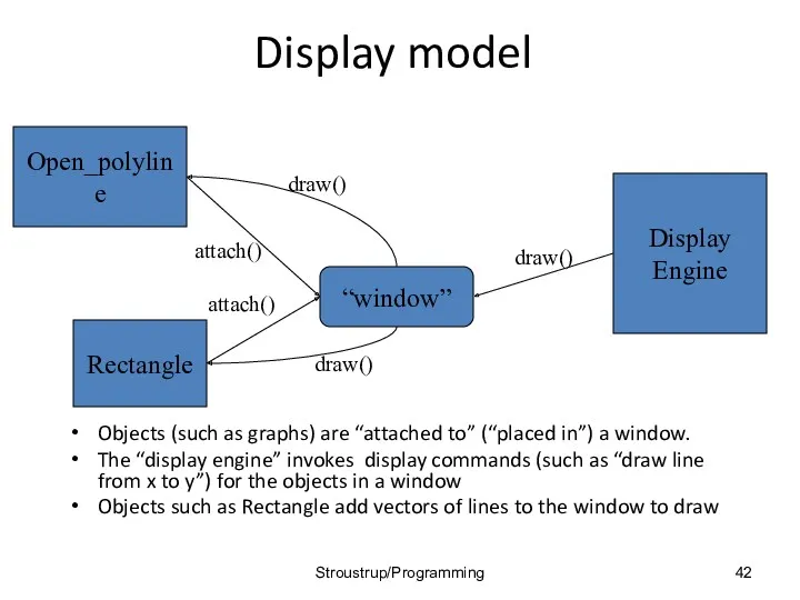 Display model Objects (such as graphs) are “attached to” (“placed