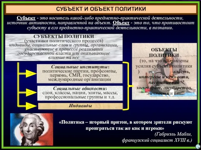 СУБЪЕКТ И ОБЪЕКТ ПОЛИТИКИ СУБЪЕКТЫ ПОЛИТИКИ (участники политического процесса) индивиды,