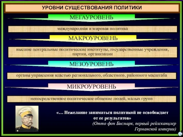 международная и мировая политика МЕГАУРОВЕНЬ высшие центральные политические институты, государственные