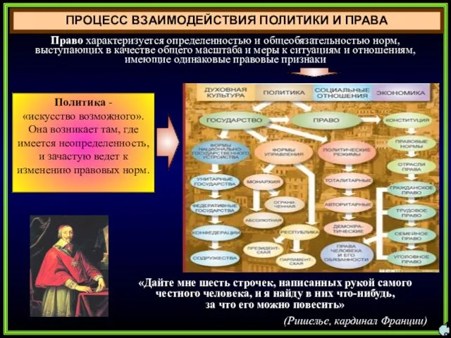 ПРОЦЕСС ВЗАИМОДЕЙСТВИЯ ПОЛИТИКИ И ПРАВА 19 Право характеризуется определенностью и