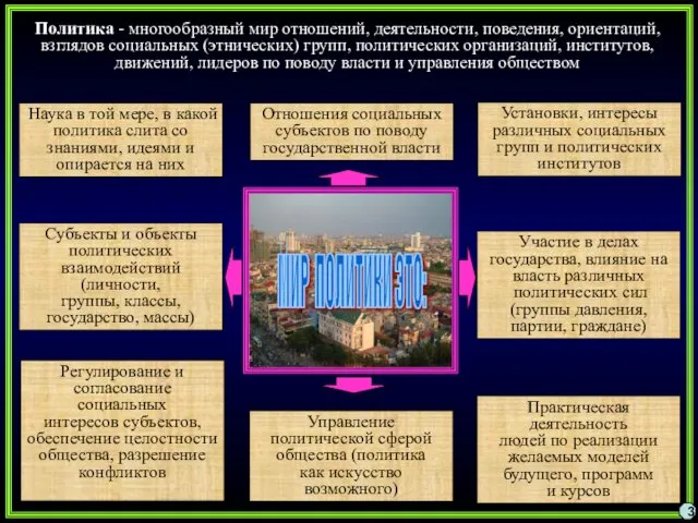 Политика - многообразный мир отношений, деятельности, поведения, ориентаций, взглядов социальных