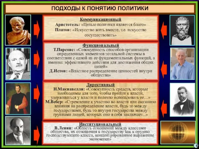 Коммуникационный Аристотель: «Целью политики является благо» Платон: «Искусство жить вместе,