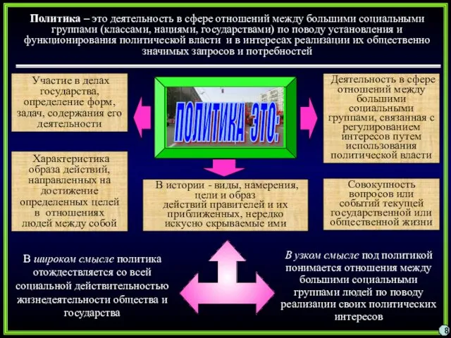 Политика – это деятельность в сфере отношений между большими социальными