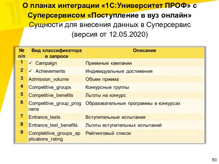 О планах интеграции «1С:Университет ПРОФ» с Суперсервисом «Поступление в вуз