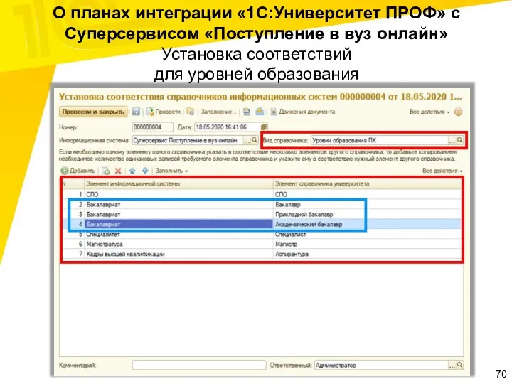 О планах интеграции «1С:Университет ПРОФ» с Суперсервисом «Поступление в вуз онлайн» Установка соответствий для уровней образования