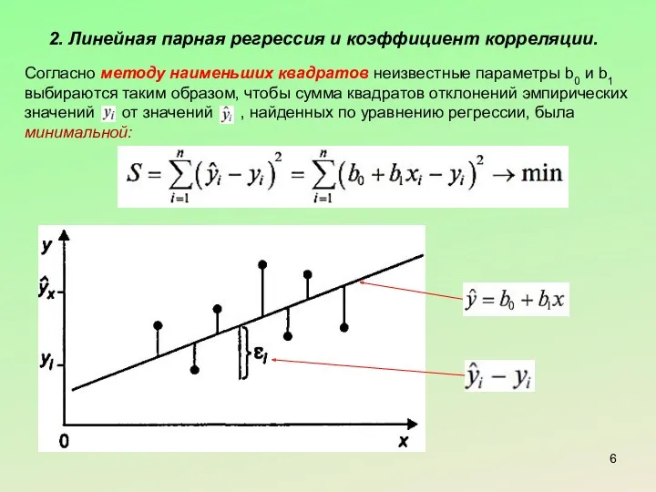 2. Линейная парная регрессия и коэффициент корреляции. Согласно методу наименьших