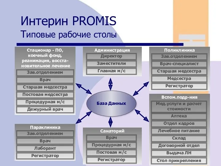 10/28/2022 Стационар - ПО, коечный фонд, реанимация, восста- новительное лечение