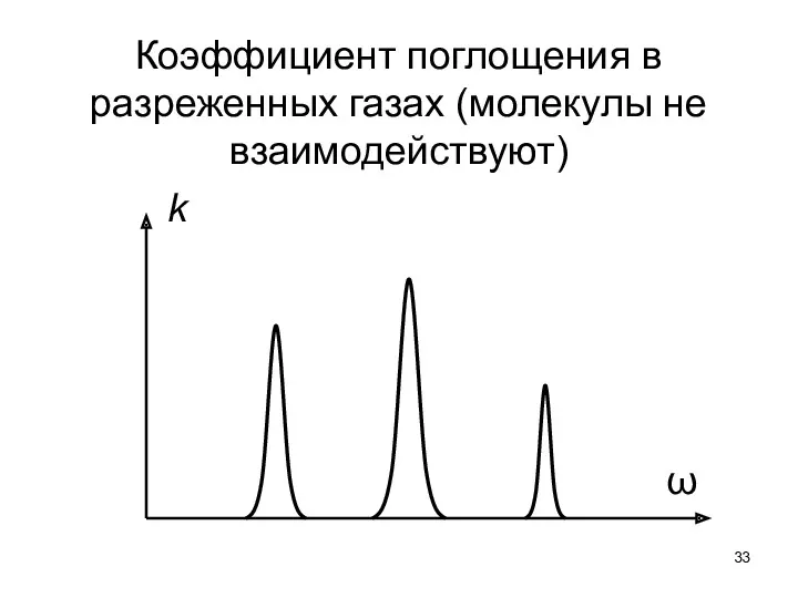 Коэффициент поглощения в разреженных газах (молекулы не взаимодействуют) ω k
