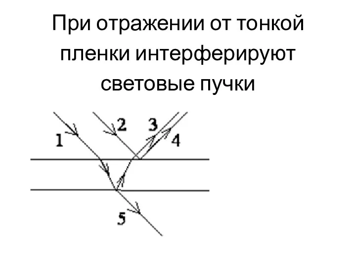 При отражении от тонкой пленки интерферируют световые пучки