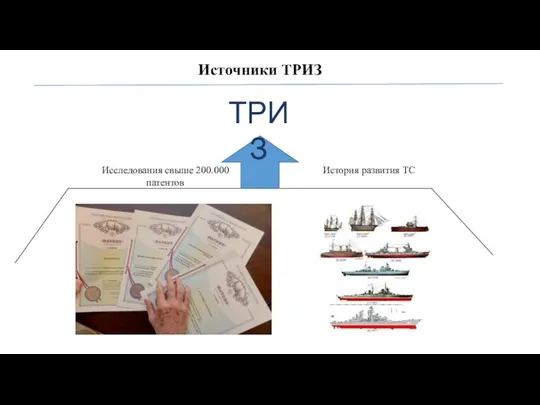 Источники ТРИЗ История развития ТС Исследования свыше 200.000 патентов ТРИЗ