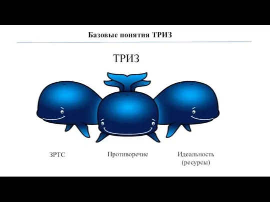 Базовые понятия ТРИЗ ТРИЗ ЗРТС Противоречие Идеальность (ресурсы)