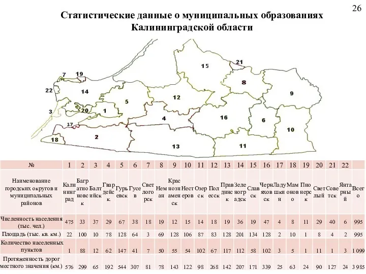 Статистические данные о муниципальных образованиях Калининградской области