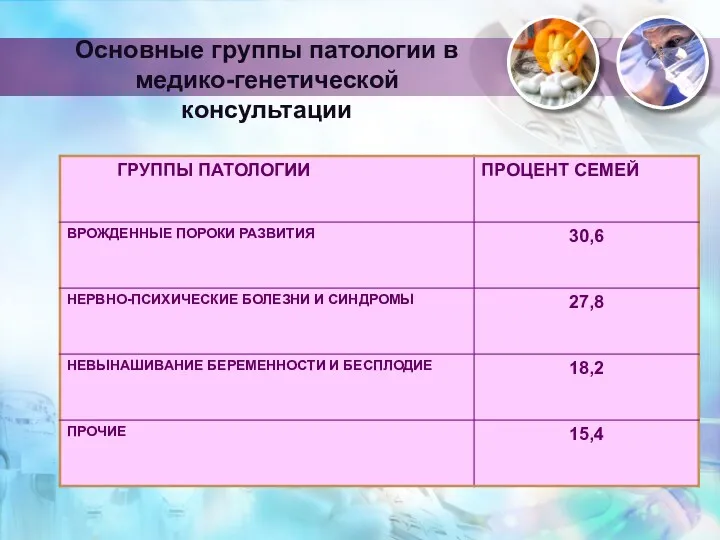 Основные группы патологии в медико-генетической консультации