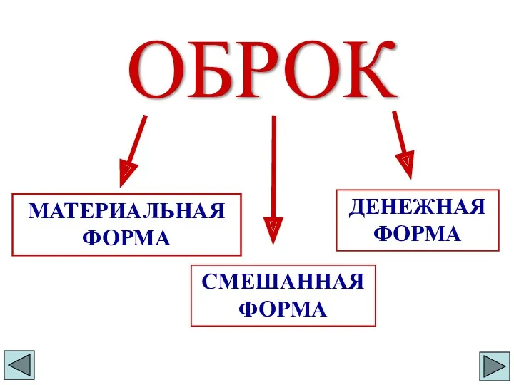 ОБРОК МАТЕРИАЛЬНАЯ ФОРМА СМЕШАННАЯ ФОРМА ДЕНЕЖНАЯ ФОРМА