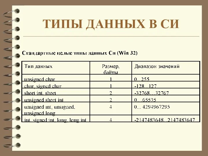 ТИПЫ ДАННЫХ В СИ