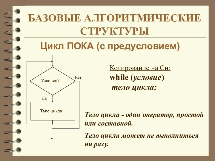 БАЗОВЫЕ АЛГОРИТМИЧЕСКИЕ СТРУКТУРЫ Цикл ПОКА (с предусловием) Тело цикла -