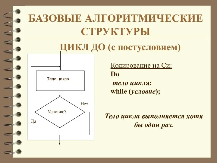 БАЗОВЫЕ АЛГОРИТМИЧЕСКИЕ СТРУКТУРЫ ЦИКЛ ДО (с постусловием) Кодирование на Си: