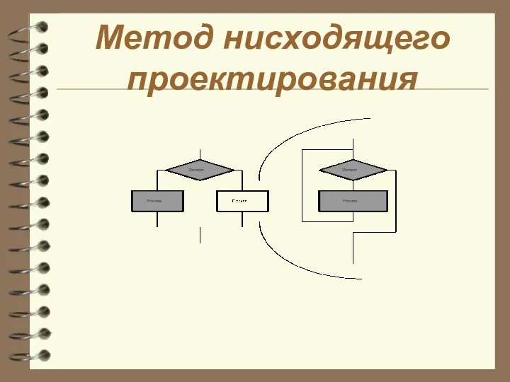 Метод нисходящего проектирования