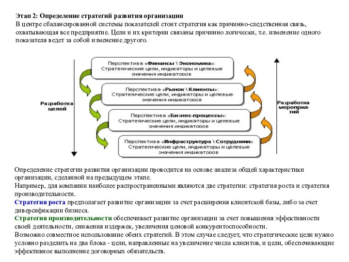 Этап 2: Определение стратегий развития организации В центре сбалансированной системы