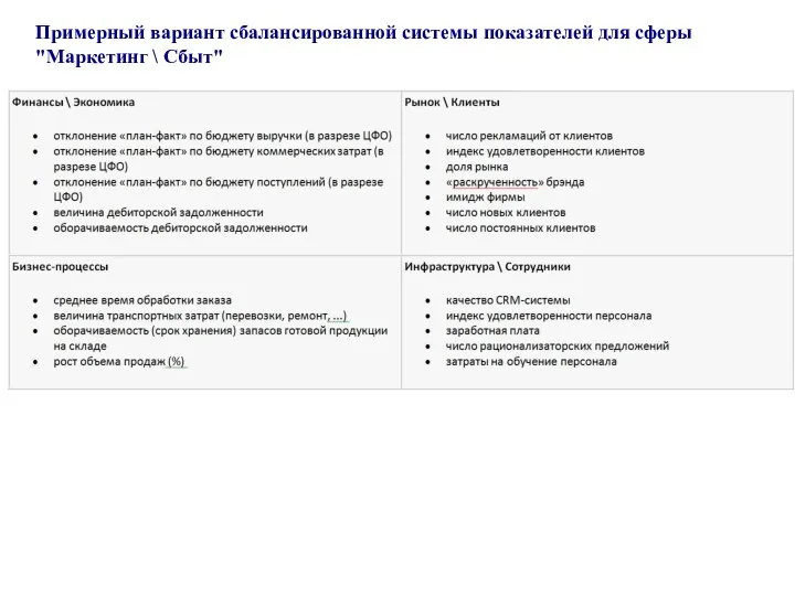 Примерный вариант сбалансированной системы показателей для сферы "Маркетинг \ Сбыт"