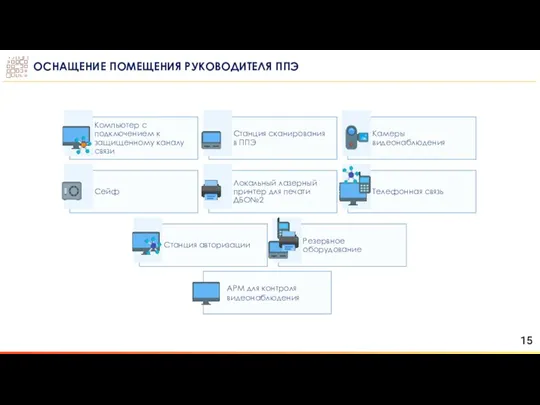 ОСНАЩЕНИЕ ПОМЕЩЕНИЯ РУКОВОДИТЕЛЯ ППЭ АРМ для контроля видеонаблюдения