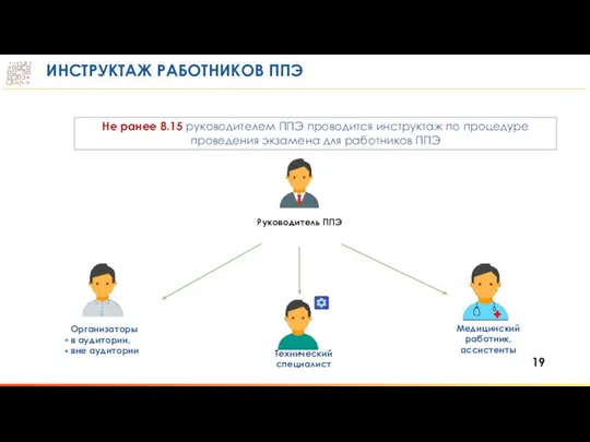 Организаторы в аудитории, вне аудитории Медицинский работник, ассистенты Технический специалист