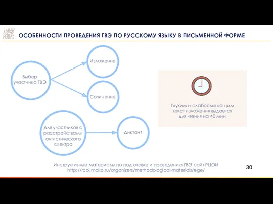 Выбор участника ГВЭ Сочинение Изложение ОСОБЕННОСТИ ПРОВЕДЕНИЯ ГВЭ ПО РУССКОМУ