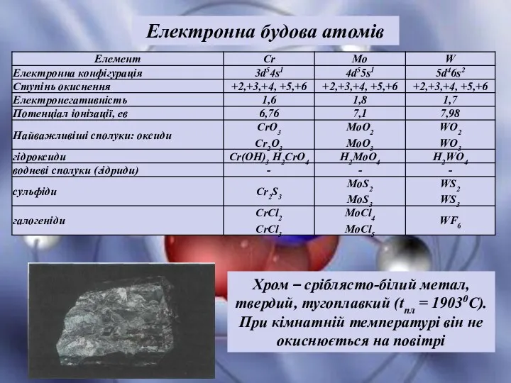 Електронна будова атомів Хром – сріблясто-білий метал, твердий, тугоплавкий (tпл