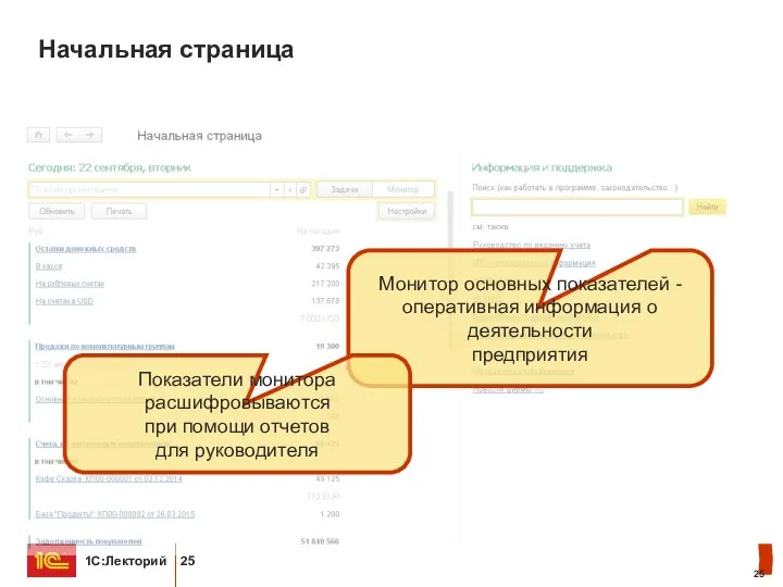 Начальная страница Монитор основных показателей - оперативная информация о деятельности