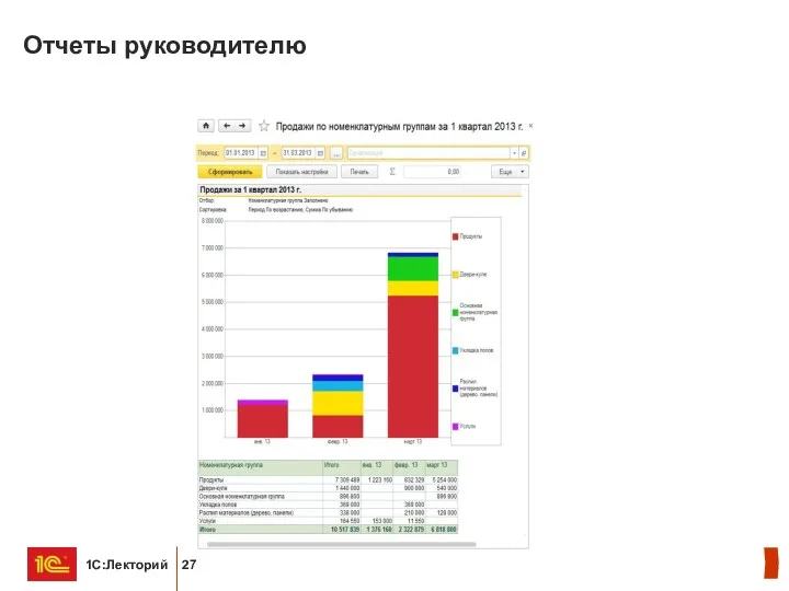 Отчеты руководителю