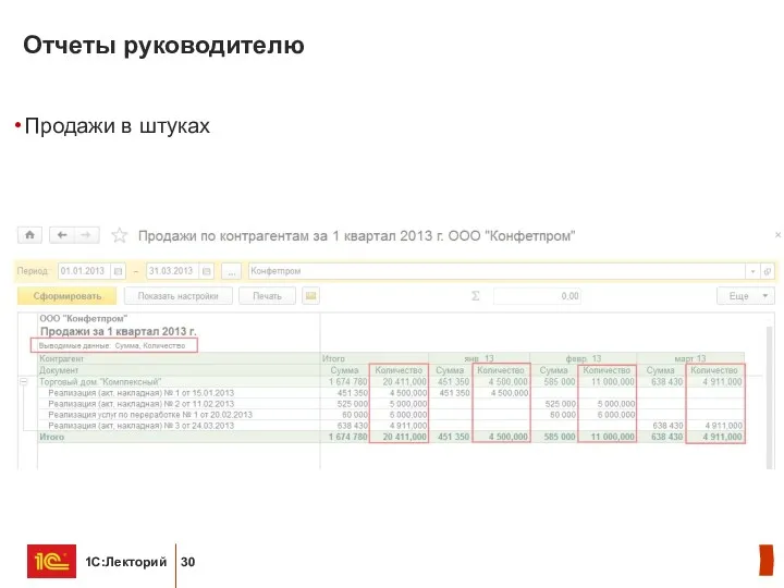 Продажи в штуках Отчеты руководителю