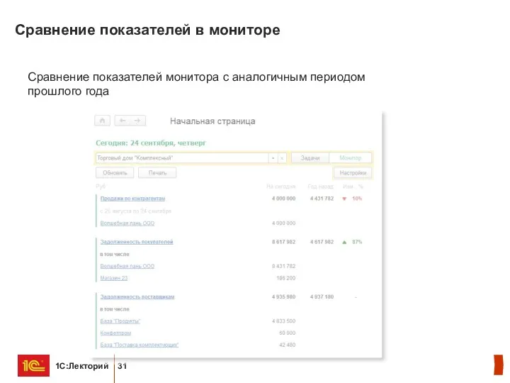 Сравнение показателей в мониторе Сравнение показателей монитора с аналогичным периодом прошлого года