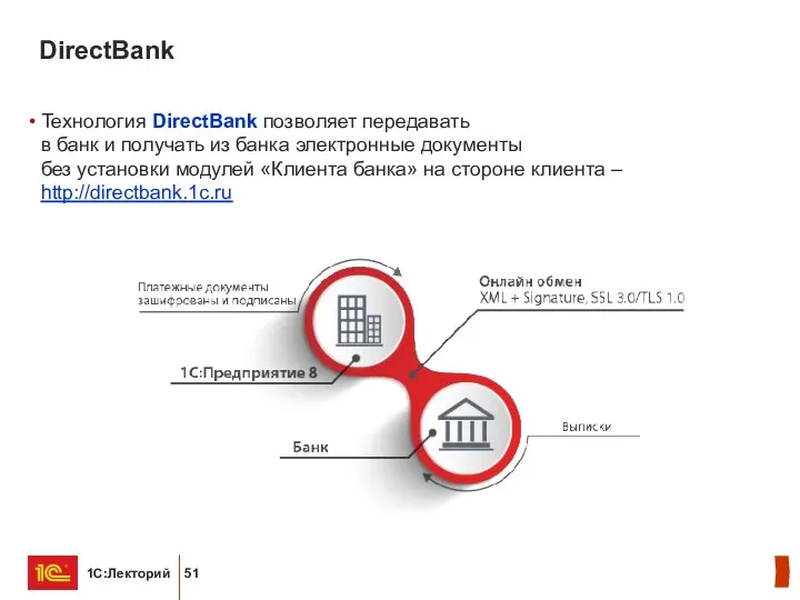 DirectBank Технология DirectBank позволяет передавать в банк и получать из