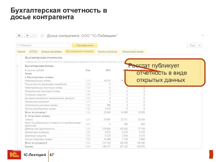 Бухгалтерская отчетность в досье контрагента Росстат публикует отчетность в виде открытых данных