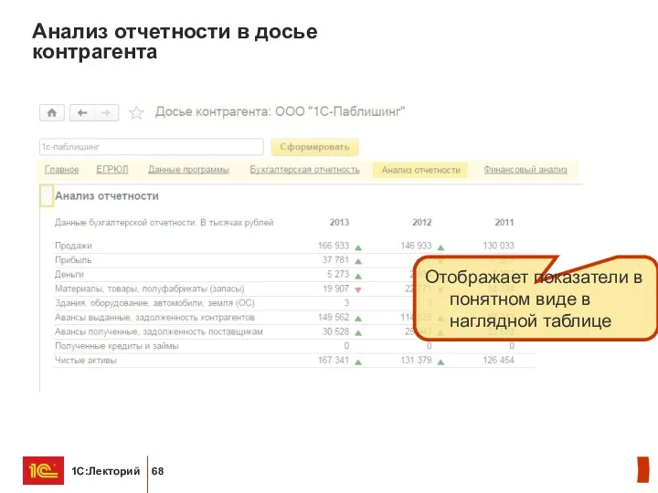 Анализ отчетности в досье контрагента Отображает показатели в понятном виде в наглядной таблице