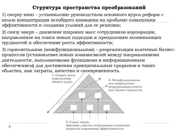Структура пространства преобразований 1) сверху вниз – установление руководством основного